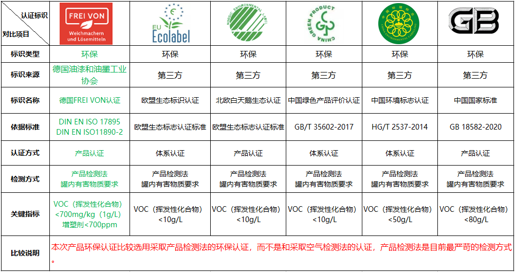阿尔贝娜 frei von环保标识产品为你支招